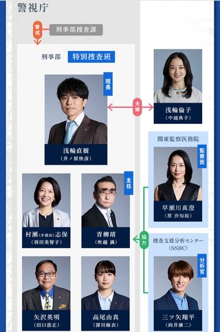 テレ朝系【特捜９ final season】