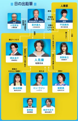 『人事の人見』フジテレビ系