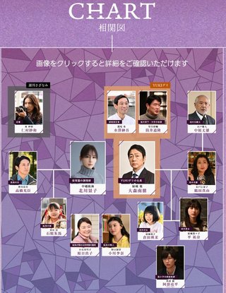 『あなたを奪ったその日から』カンテレ・フジテレビ系