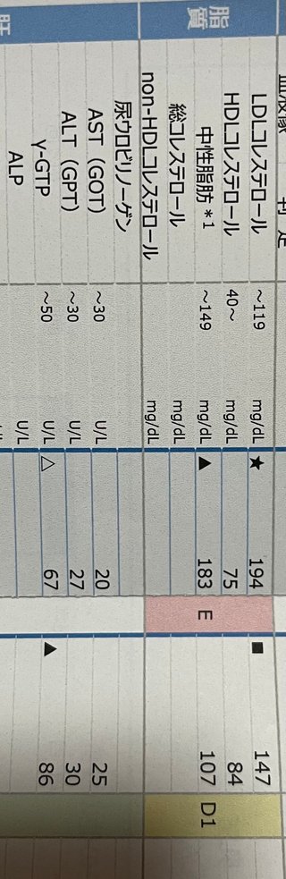 コレステロール値など高くて通院してる方いますか？