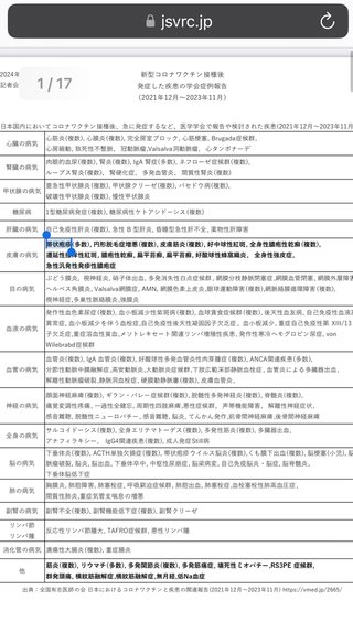 結局コロナワクチンは毒だったんだね