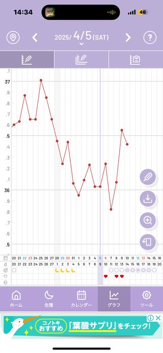 排卵日の特定、タイミング