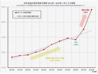 結局コロナワクチンは毒だったんだね