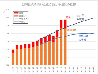 結局コロナワクチンは毒だったんだね