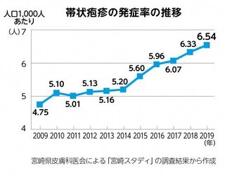結局コロナワクチンは毒だったんだね
