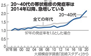 結局コロナワクチンは毒だったんだね