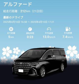 新型アルファードに乗ってるだけで、