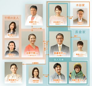 『続・続・最後から二番目の恋』フジテレビ系