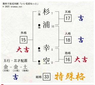 辻ちゃん第5子 名前予想