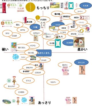 お米　おすすめの美味しい銘柄は何ですか？