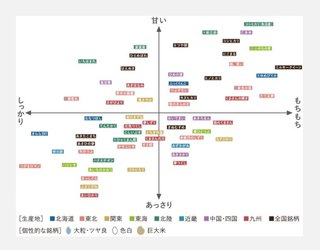 お米　おすすめの美味しい銘柄は何ですか？