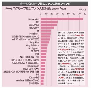 KPOP人気…下降してない？