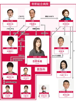 『Dr.アシュラ』フジテレビ系