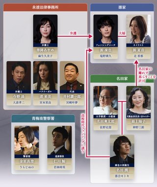 『魔物』テレ朝系