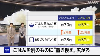 米5キロ5000円？もう無理よ！