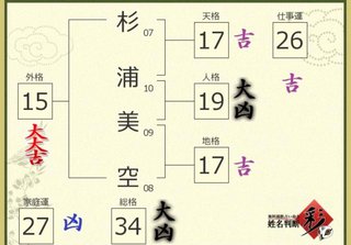 辻ちゃん第5子 名前予想