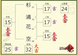 辻ちゃんの娘の名前、何だと思う？？