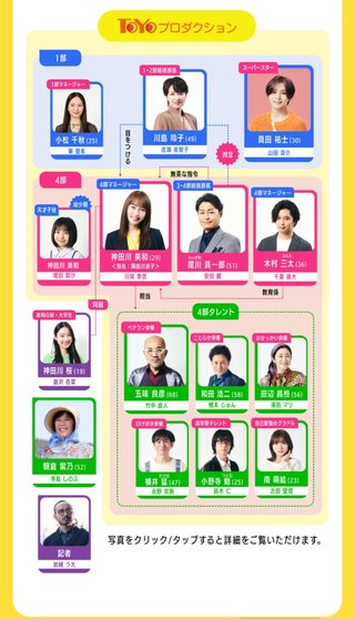 『ダメマネ！ ーダメなタレント、マネジメントしますー』日テレ系