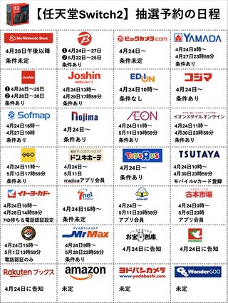 Switch２　抽選した人全員当たるっぽくない？