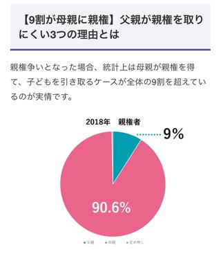 子供置いて離婚した人いますか？