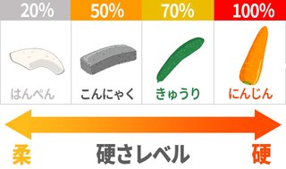 これって何の比較ですか？