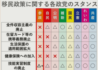 ちなみにどこの党が1番いいの？