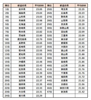 デブってなんで痩せないの？