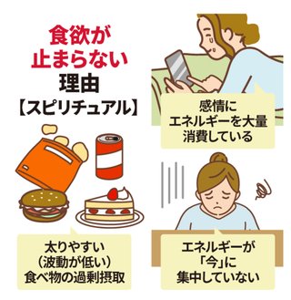 生き霊がついてると太るらしい