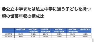 旦那の年収が1,000万円超えてない人