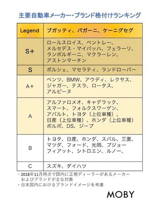 クーパーって車