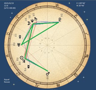 ２０２５年６月１９日　何かが起こる！！！