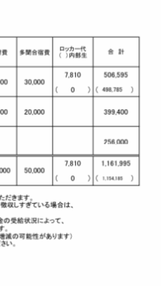 私立高校、これは平均的な金額？