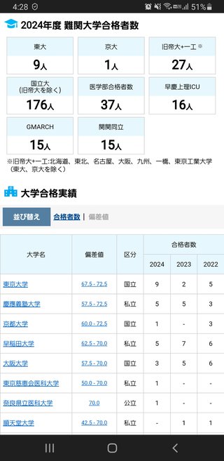 地方の底辺高校の進路実績とか見るとビビる