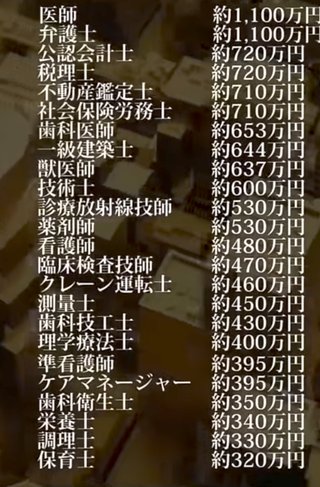 日本の職業平均ランキング