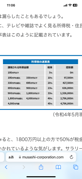 45歳の旦那が年収550万円しかない