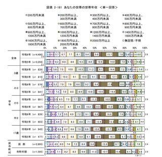 40代世帯年収1800万円って多いの？