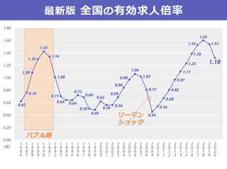 氷河期世代の父「『普通の人生』がものすごく難しかった」←本当？