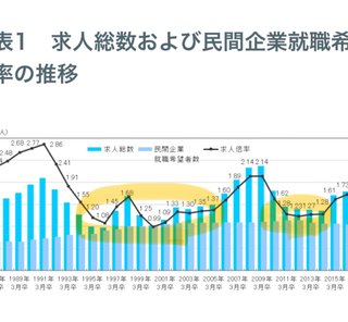 氷河期世代の父「『普通の人生』がものすごく難しかった」←本当？