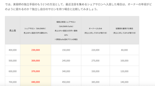 ウコンと支給品と私、時々娘のどすこいな日々