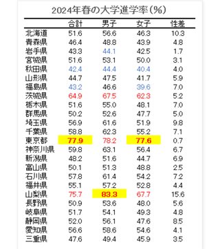田舎の大学受験