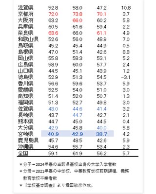 田舎の大学受験