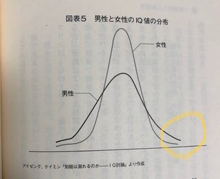 麻雀やポーカーなどと違い、囲碁や将棋などは女流は絶対男に勝てないは