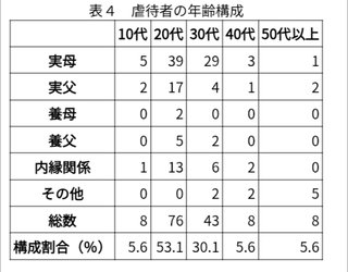 やっぱり40代で幼稚園の子がいるのは