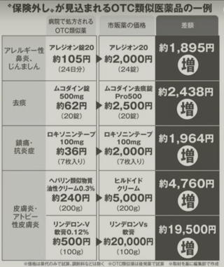 ちなみにどこの党が1番いいの？