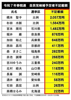 菊間千乃「消費税って悪なんですかね」→悪ですよ。