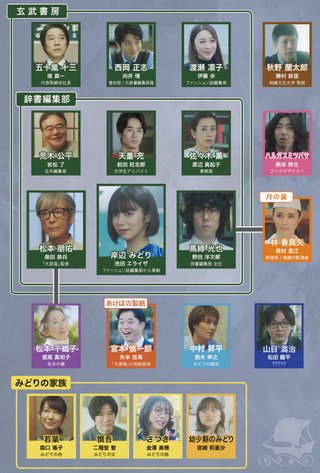 ドラマ10【舟を編む 〜私、辞書つくります〜】NHK