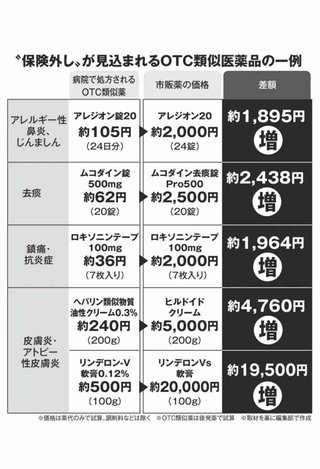 花粉症、アトピーの人大変になるかも