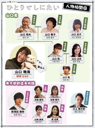 土曜ドラマ『ひとりでしにたい』6月21日〜NHK