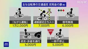 日傘さす歩行者が邪魔すぎる