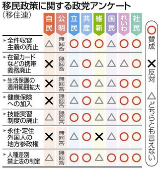 外国人に｢当分の間｣認められた生活保護､問われるも…政府は詳細把握せず｢見直さない｣